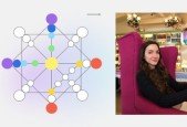 Destiny Matrix Basics