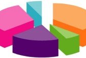 Market Segmentation Splitting Customers in Segments