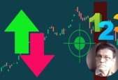 Profit Weekly in NIFTY With Just Three Tricks
