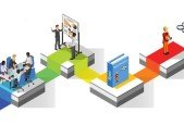 Requirements Engineering (IREB  INCOSE)