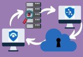 Exam SC-200 Microsoft Security Operations Analyst prepare