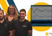 Responsible Day Trading- A Complete Intro to E-mini Futures