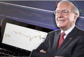 Fibonacci Trading Course- Master Fibonacci Trading In Forex