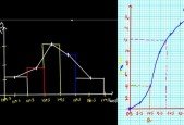 Data Science Statistics for Absolute Beginners