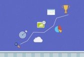 The BabySteps Roadmap to Internet Marketing Success