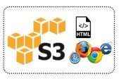 Hosting your static website on Amazon AWS S3 service