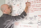 UX Requirements Made Simple