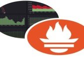 Prometheus Monitoring and alerting DevOps tool