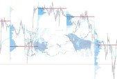 3) Futures day tradingVolume profile edge Risk management