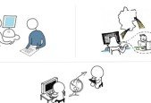 Remote Usability Testing 101